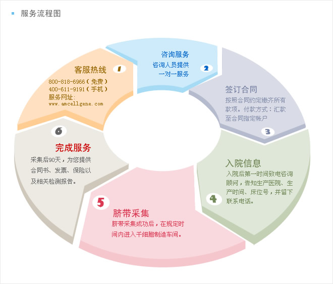 脐带间充质干细胞制造保存服务